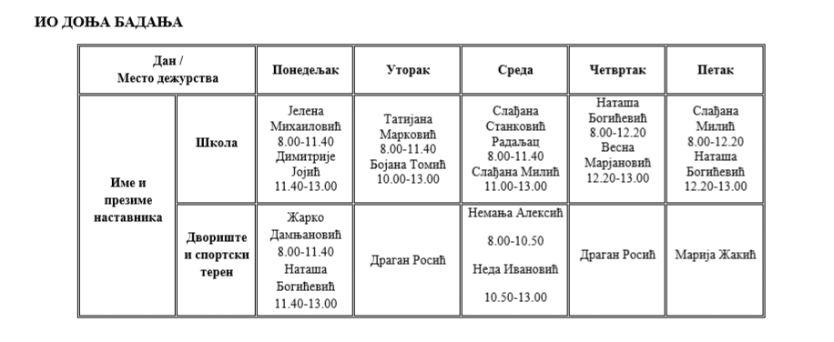 dezurstvo donjabadanja
