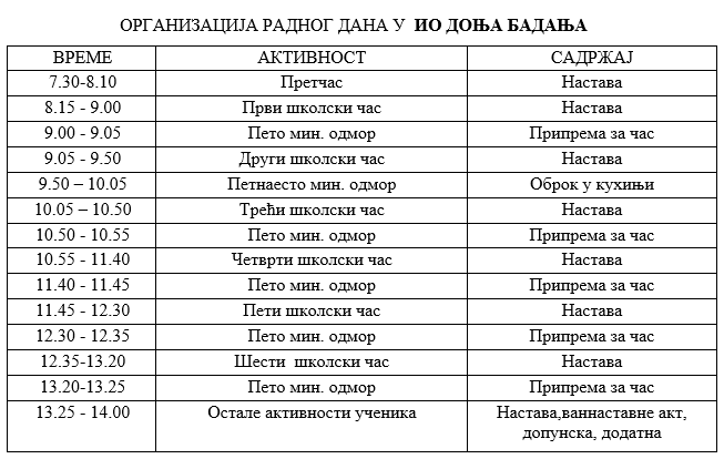 zvono badanja